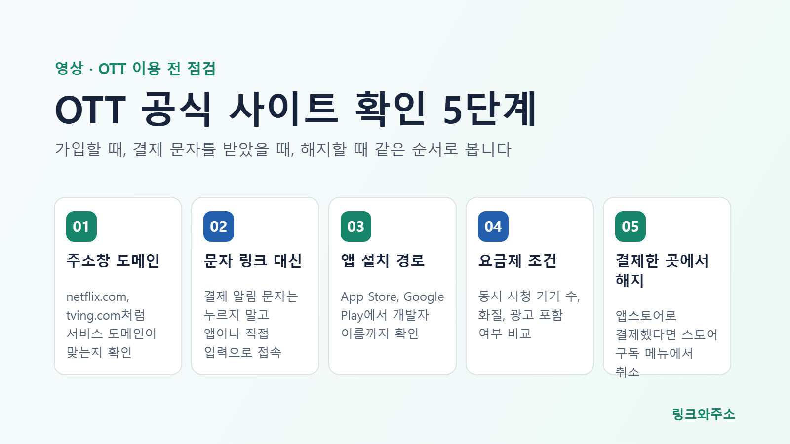 OTT 공식 사이트 확인 5단계: 주소창 도메인, 문자 링크 대신 직접 접속, 앱 설치 경로, 요금제 조건, 결제한 곳에서 해지