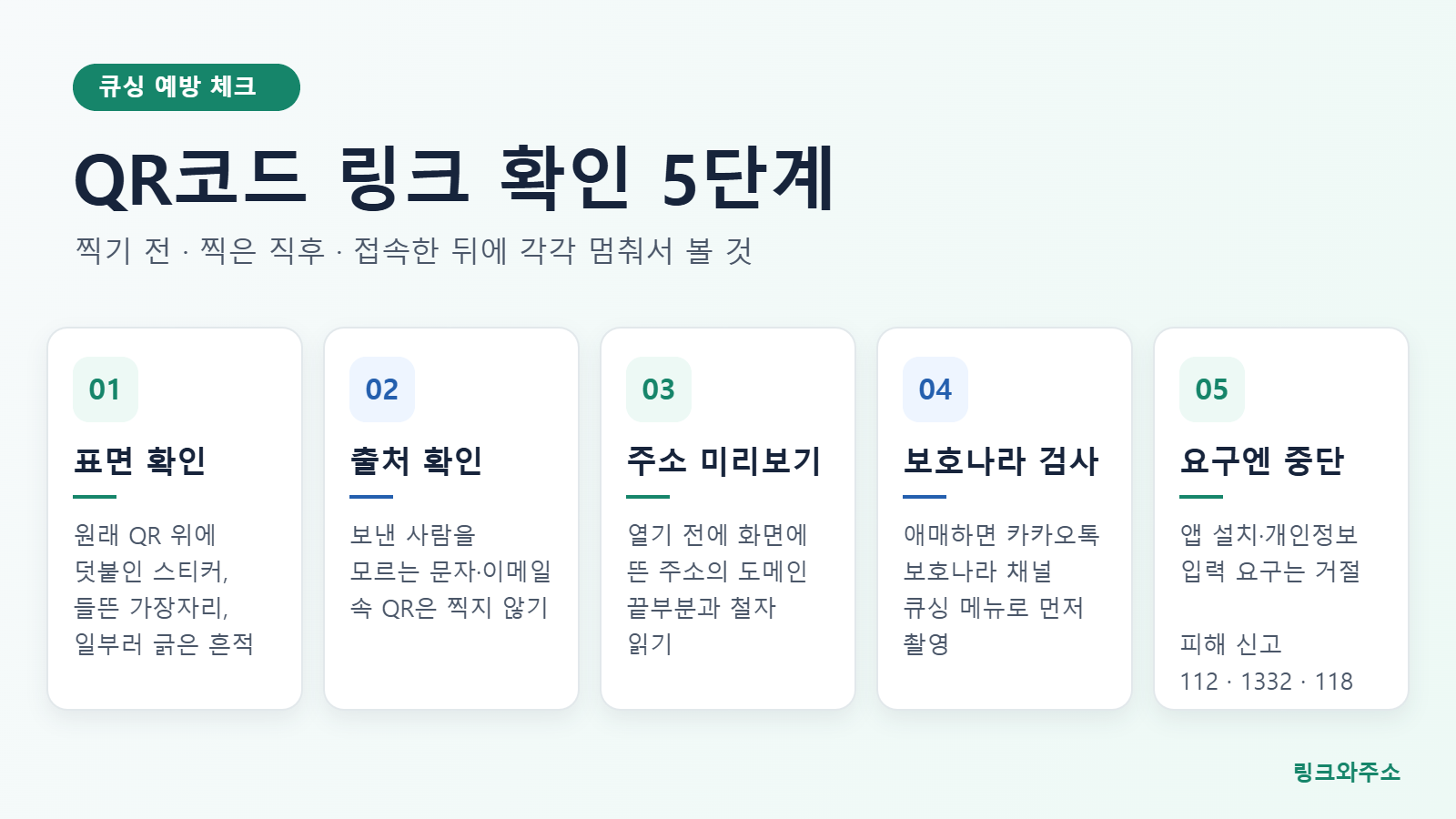 QR코드 링크 확인 5단계: 덧붙인 스티커 확인, 출처 확인, 주소 미리보기, 보호나라 큐싱 검사, 앱 설치·개인정보 요구 시 중단