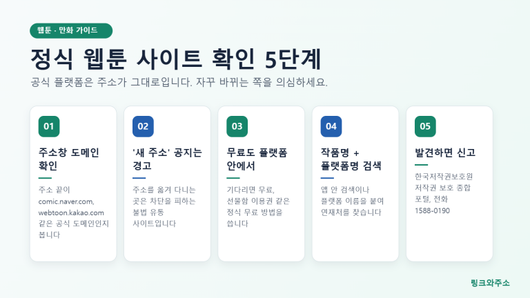 정식 웹툰 사이트 확인 5단계: 주소창 도메인 확인, 새 주소 공지 경고, 플랫폼 안 무료 이용권, 작품명과 플랫폼명 검색, 불법 사이트 신고